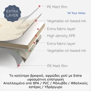 Taf Toys Αδιάβροχο Αφρώδες Χαλάκι Παιχνιδιού Διπλής Όψεως 1.5x2m με Εκπαιδευτικό Βιβλίο Υψηλής Αντίθεσης - Image 6